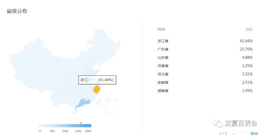 义乌市双赢广告有限公司